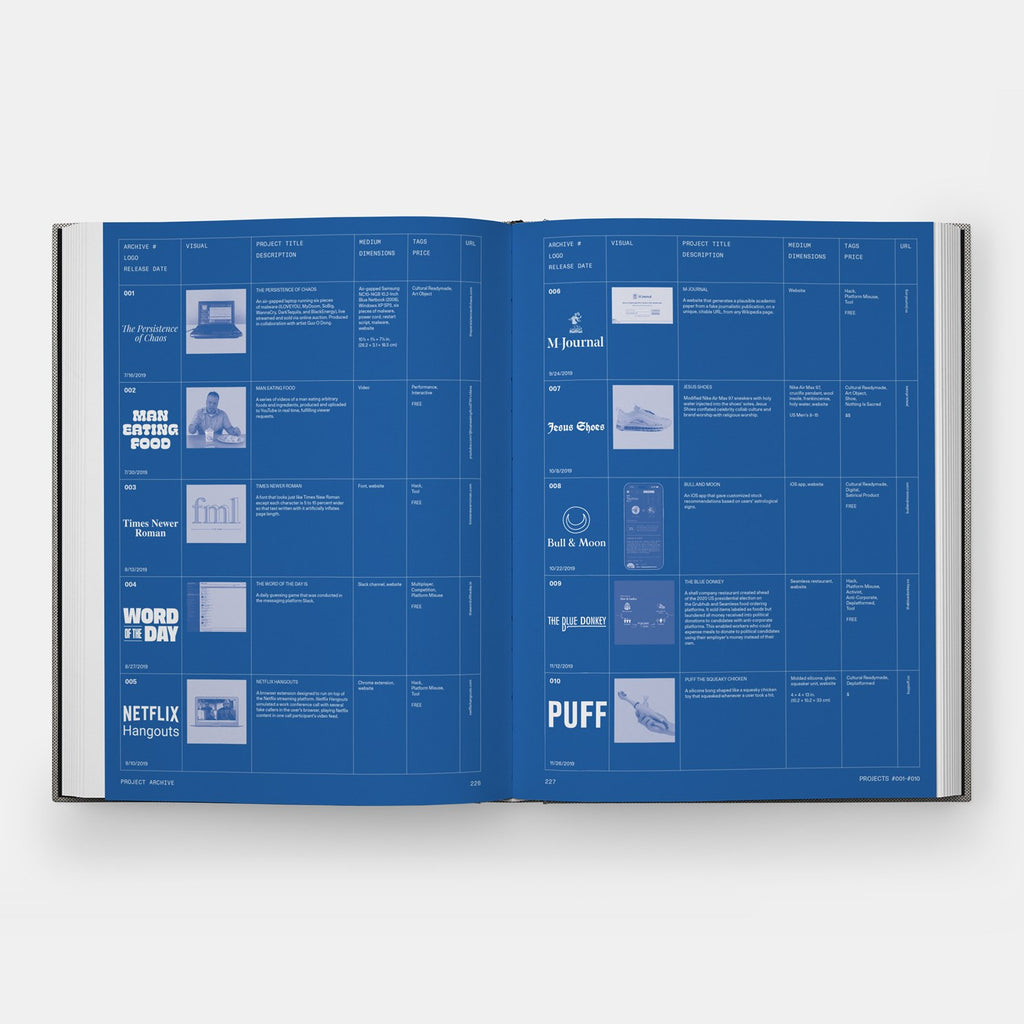 Additional Lifestyle