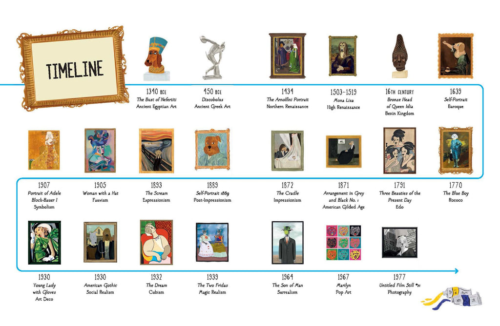 Additional Lifestyle